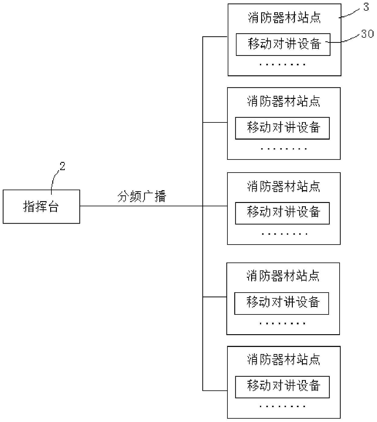 Personnel emergency evacuation method and system