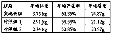 Formula feed for laying period of pheasant and preparation method thereof