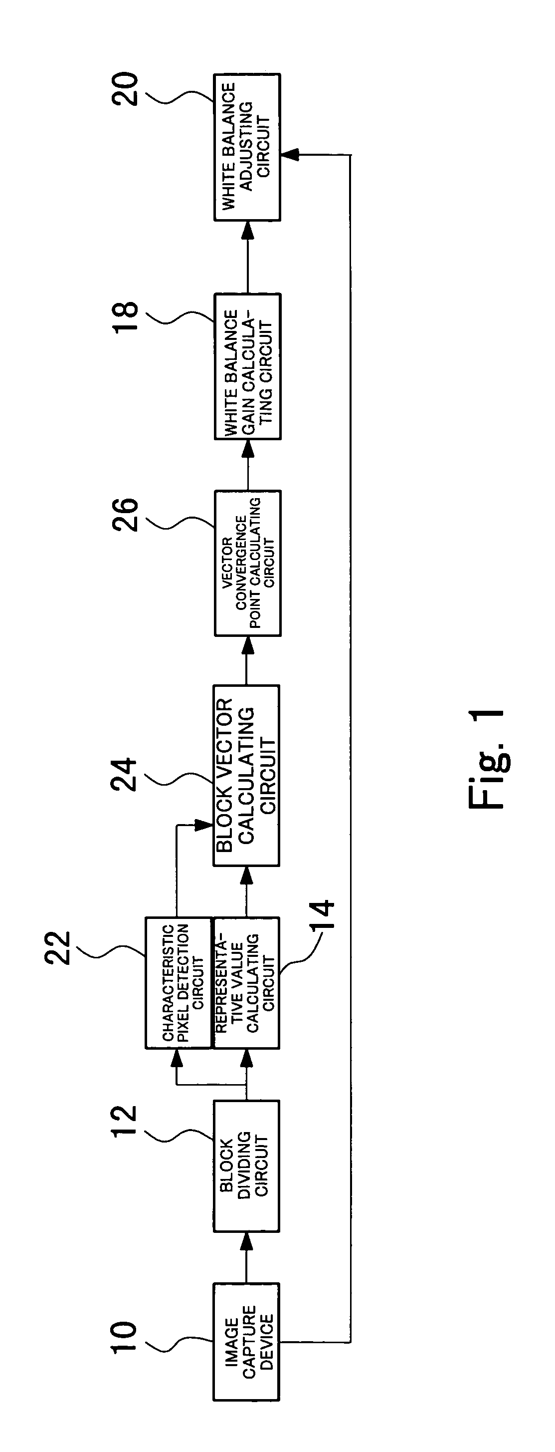 Image processing device and white balance adjustment device