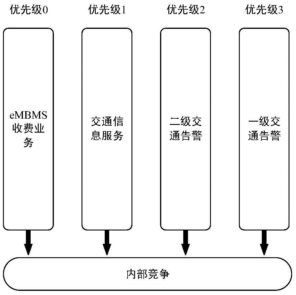 Safety message broadcasting method in heterogeneous network environment for safe travel