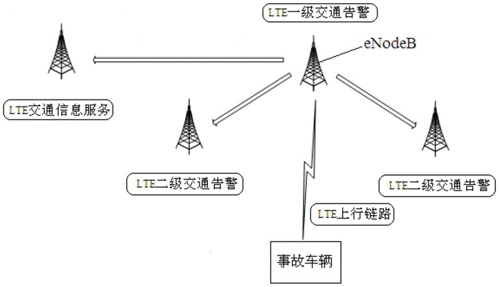 Safety message broadcasting method in heterogeneous network environment for safe travel