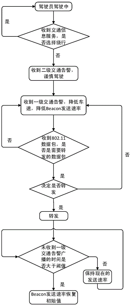 Safety message broadcasting method in heterogeneous network environment for safe travel