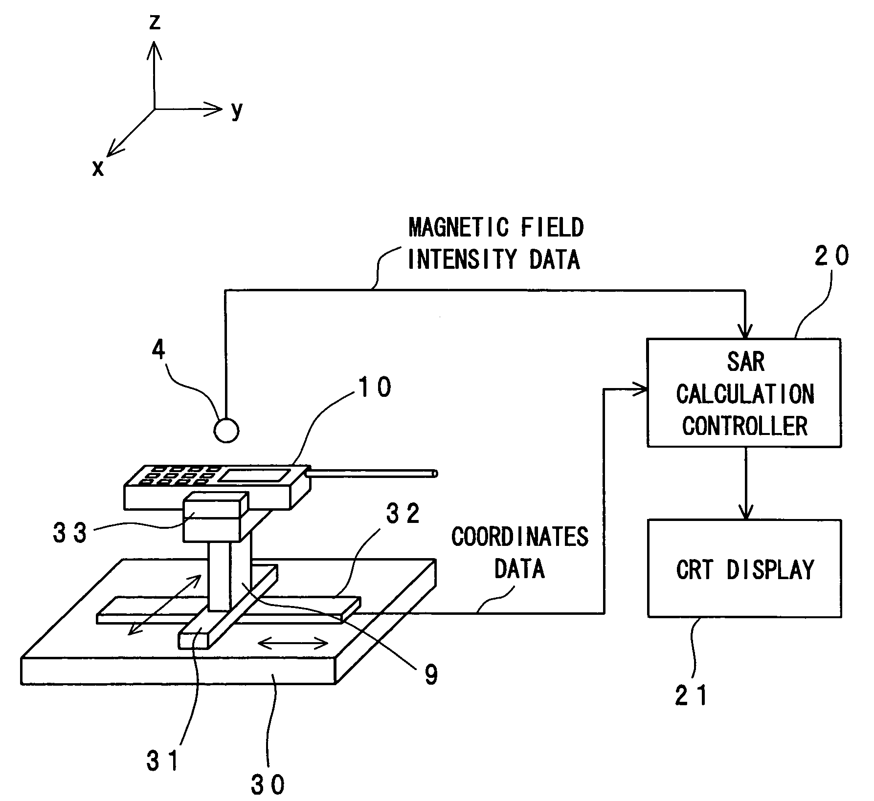 Apparatus for measuring specific absorption rate of radio communication apparatus
