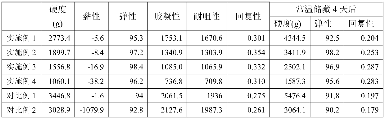 Premixed powder for delaying aging of brown rice bread, brown rice bread and processing method of brown rice bread