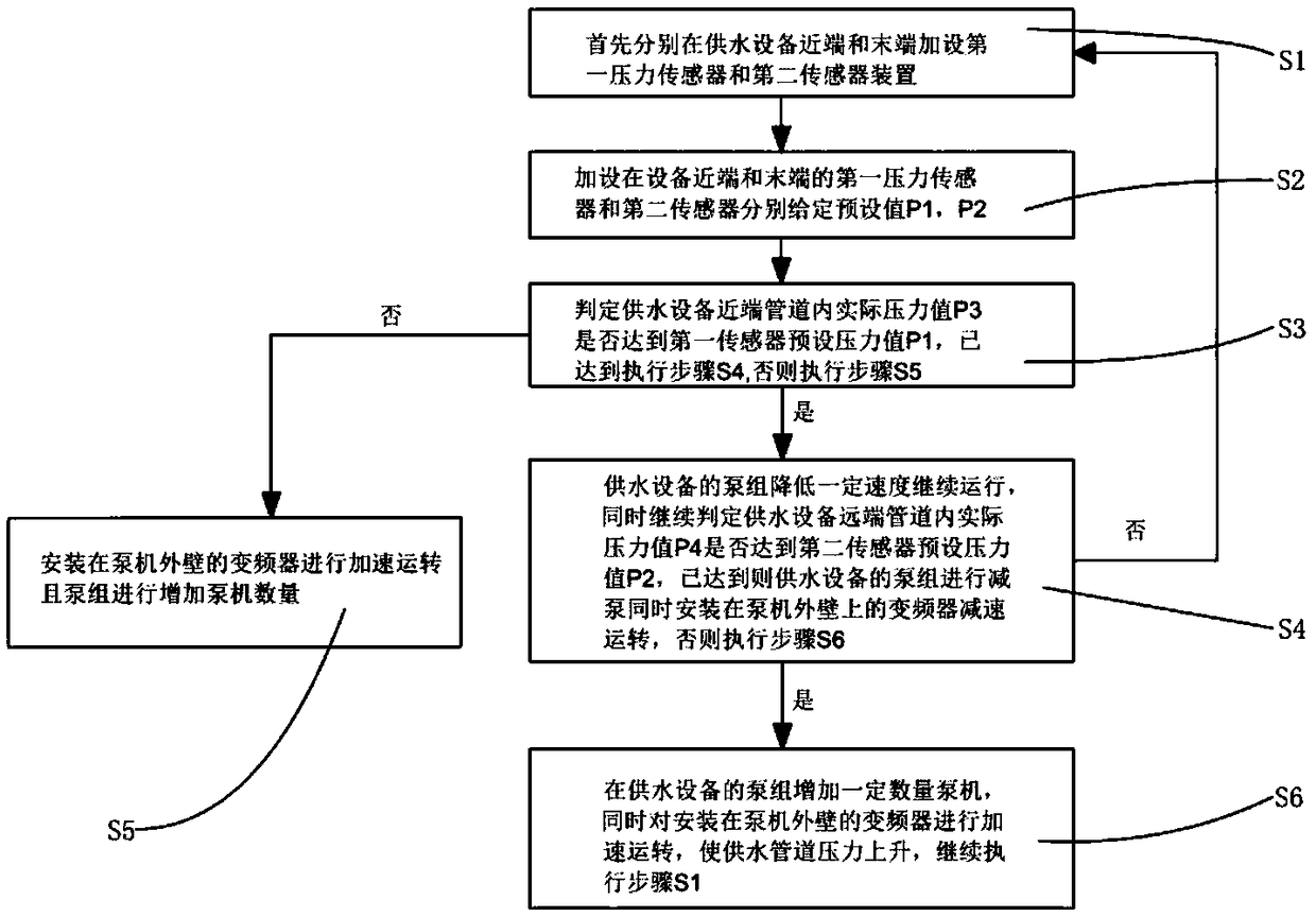 Method for continuously pressurizing a secondary water supply pressurizing pump