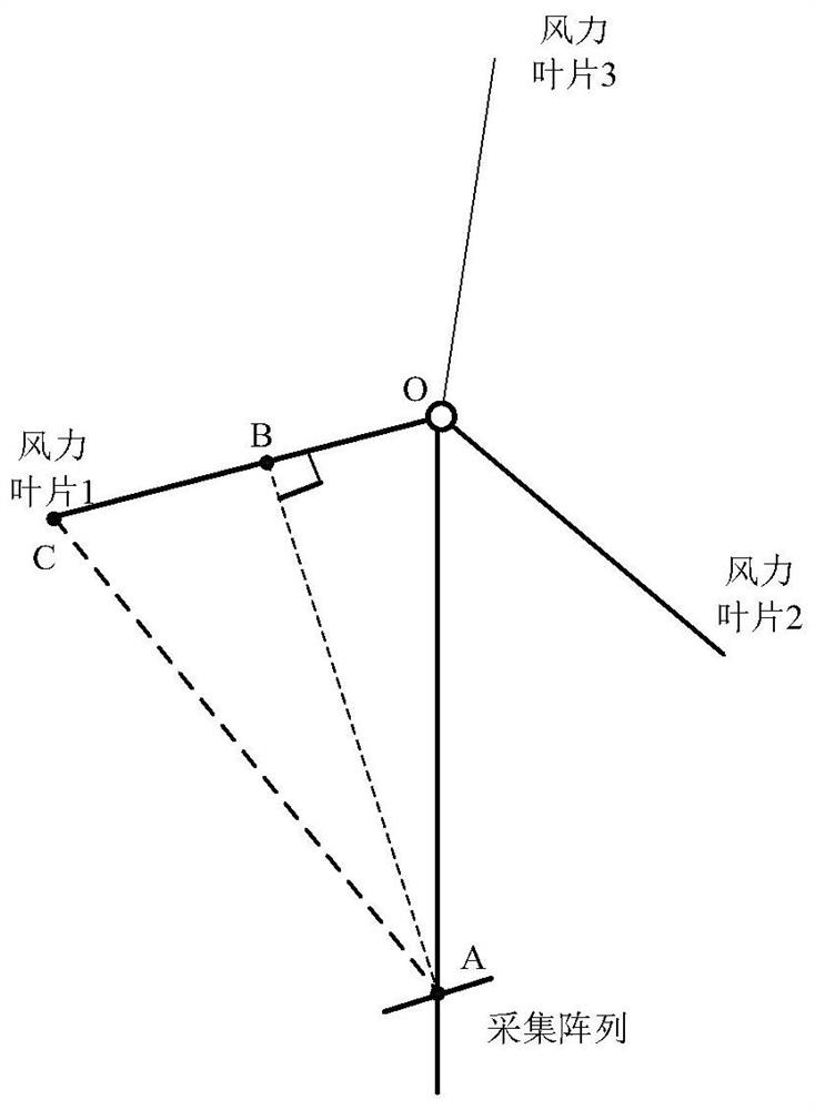 Wind turbine blade fault monitoring method and equipment based on acoustic sensor array