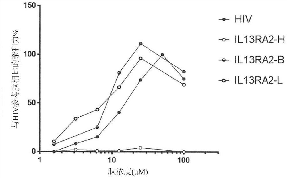 Antigenic peptides for prevention and treatment of cancer