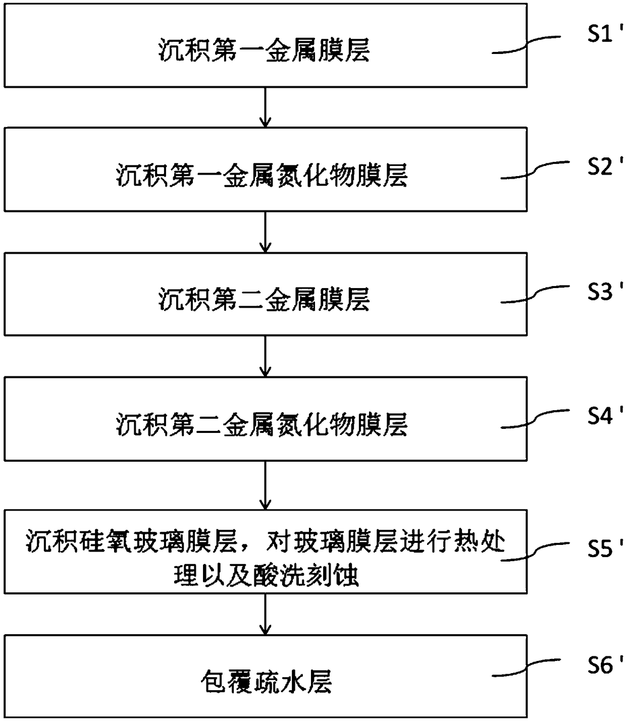 Super-hydrophobic composite coating and preparation method thereof as well as application