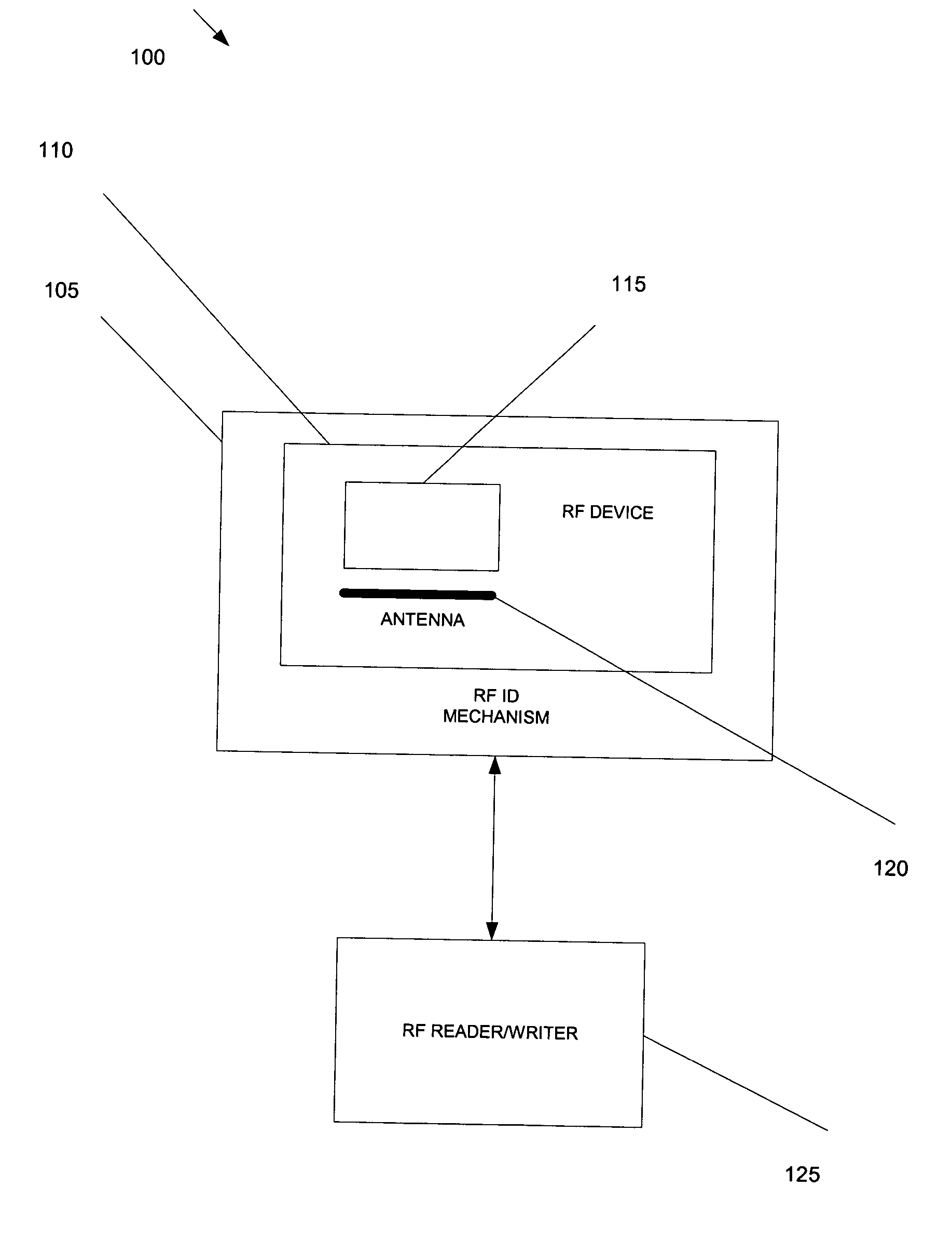 System and method for providing secure identification solutions
