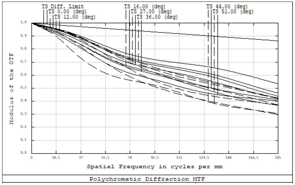 Large-aperture optical system