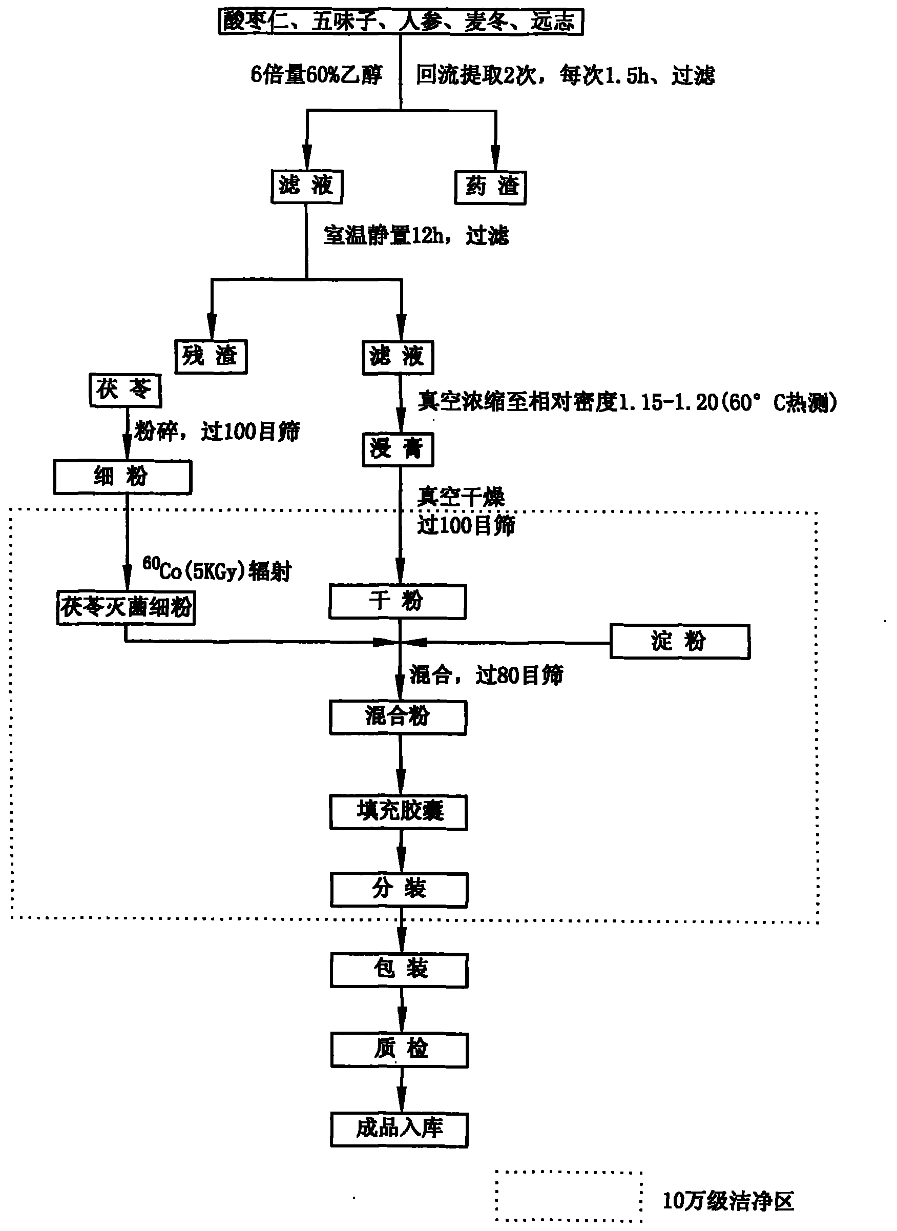 Capsule with function of improving sleeping quality and preparation process