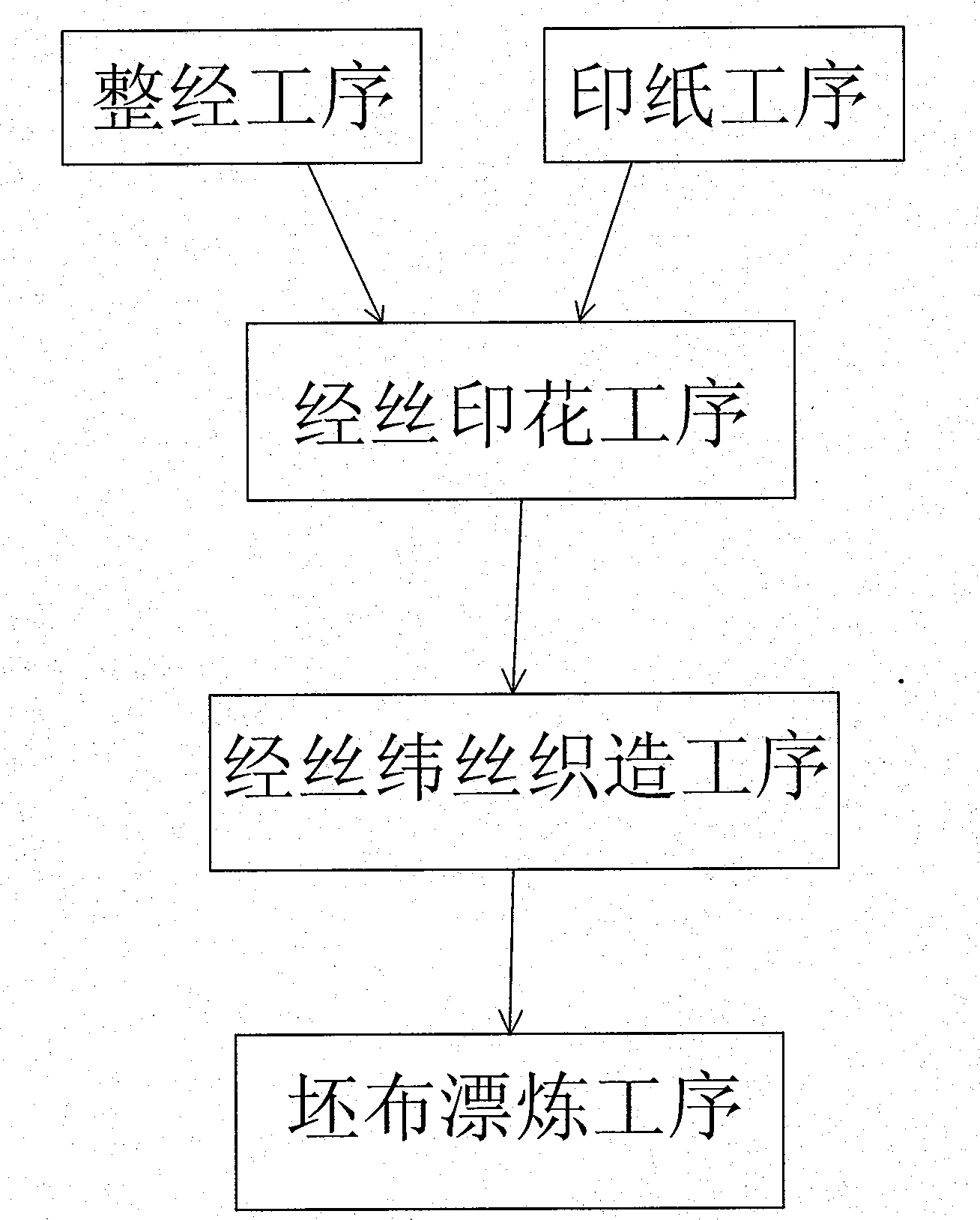 Method for producing stereoscopic printing fabric and system thereof