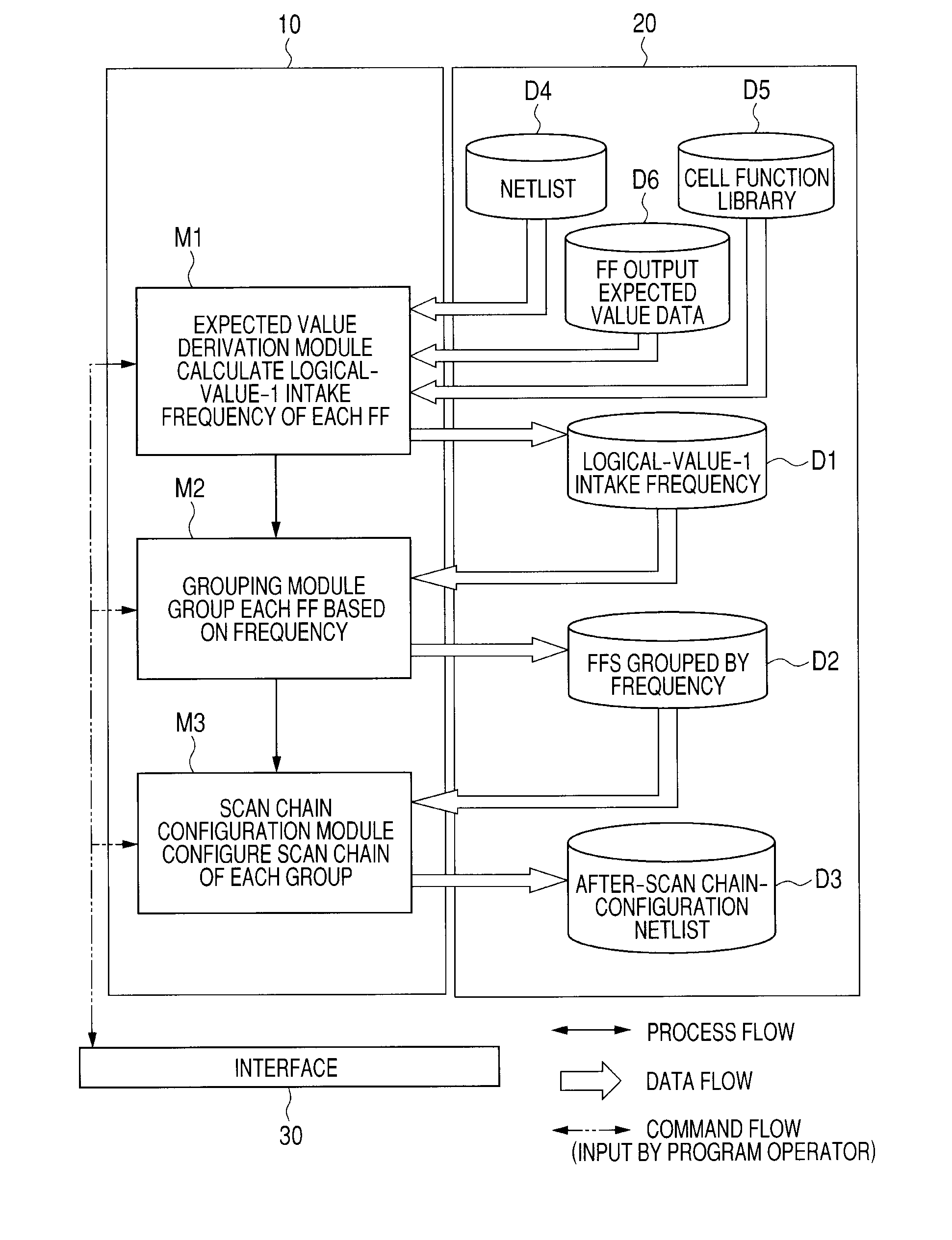 Eda tool, semiconductor device, and scan chain configuration method