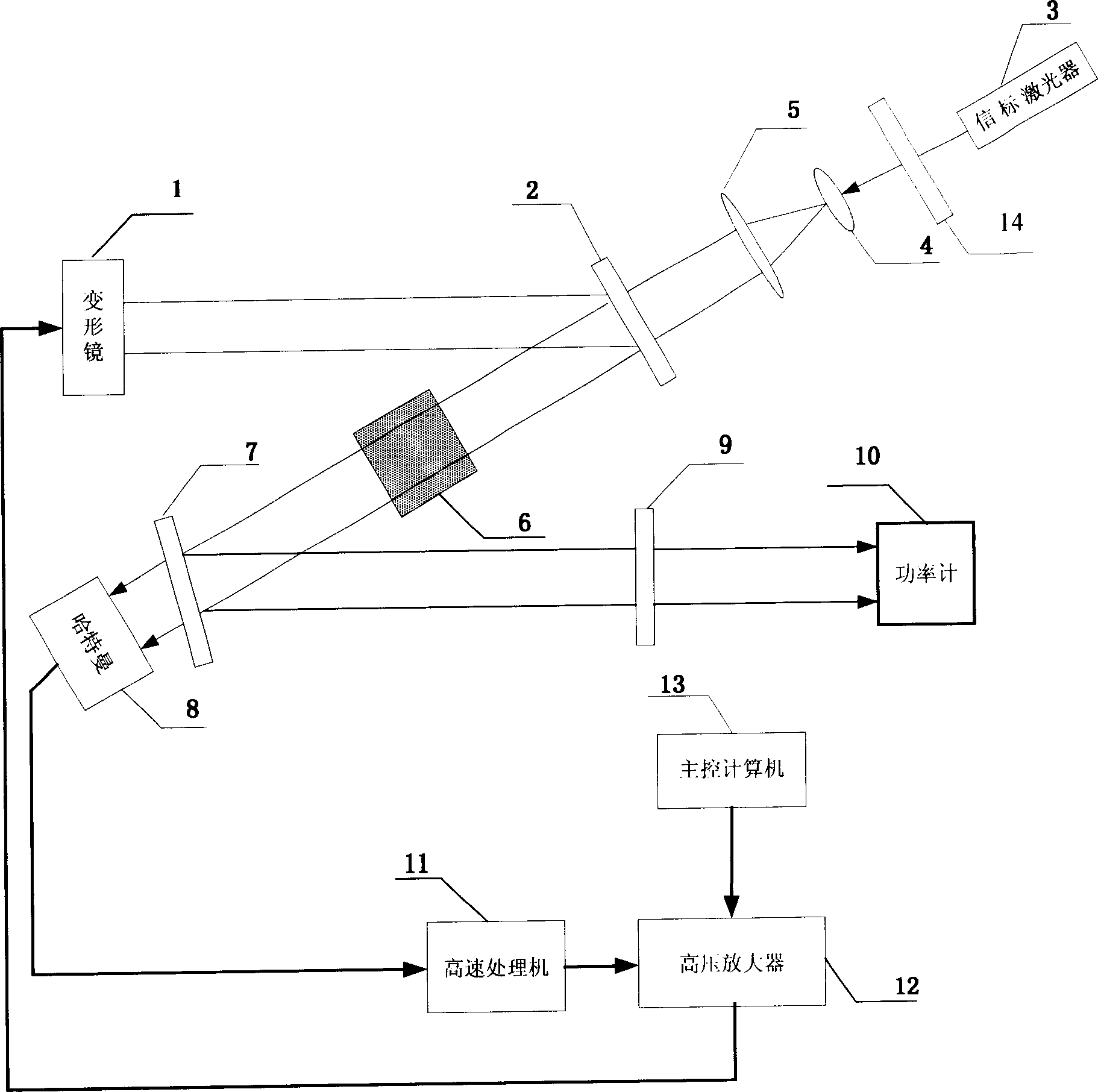 Apparatus for improving light beam quality of solid laser by using in-chamber adaptive optical technology