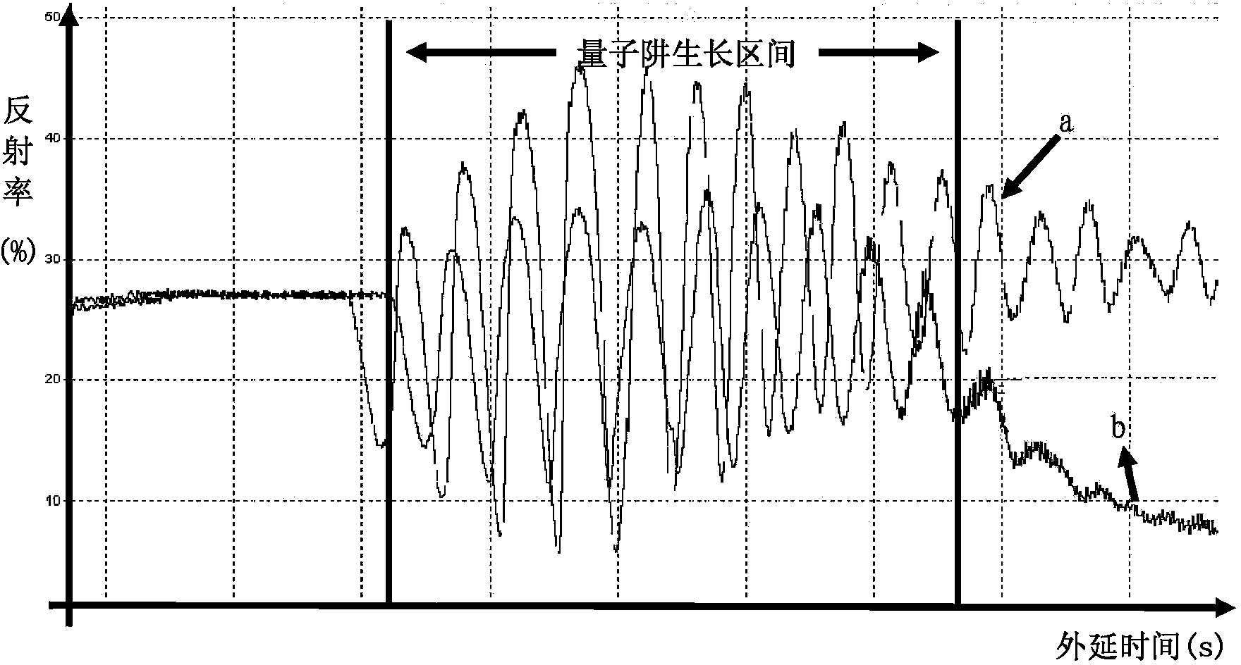 High-crystal-quality infrared light emitting diode