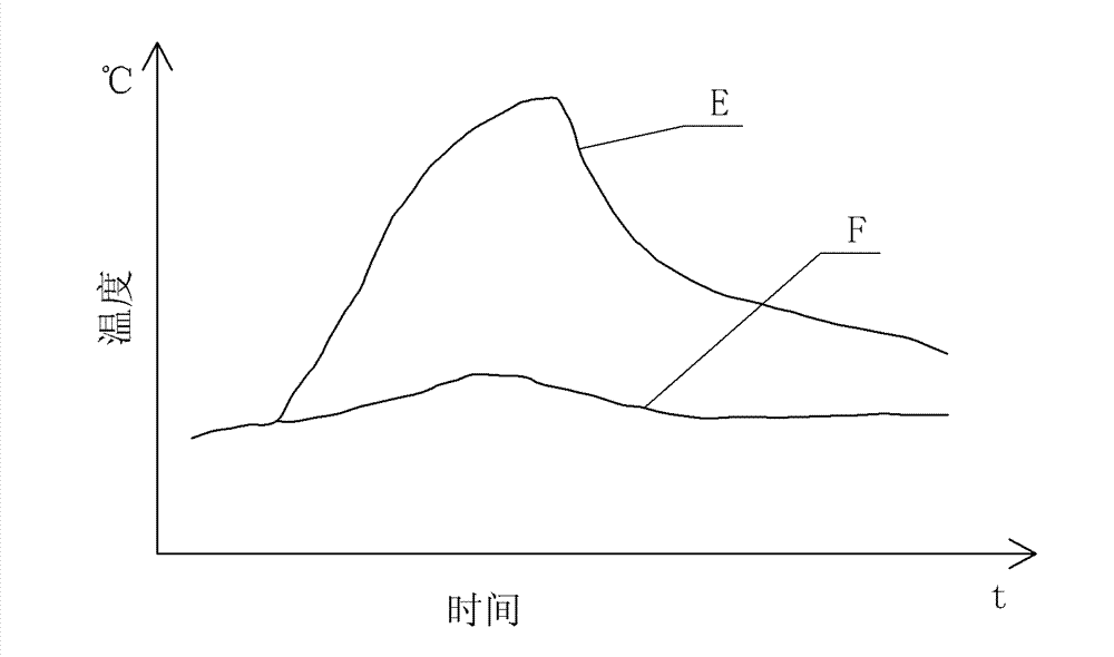 System for detecting solder joint reliability of circuit board by using infrared multipoint temperature measuring heat resistance method