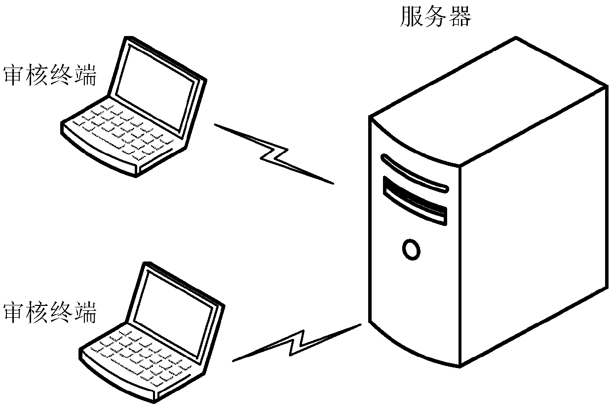 Video publishing method and device, electronic equipment and storage medium