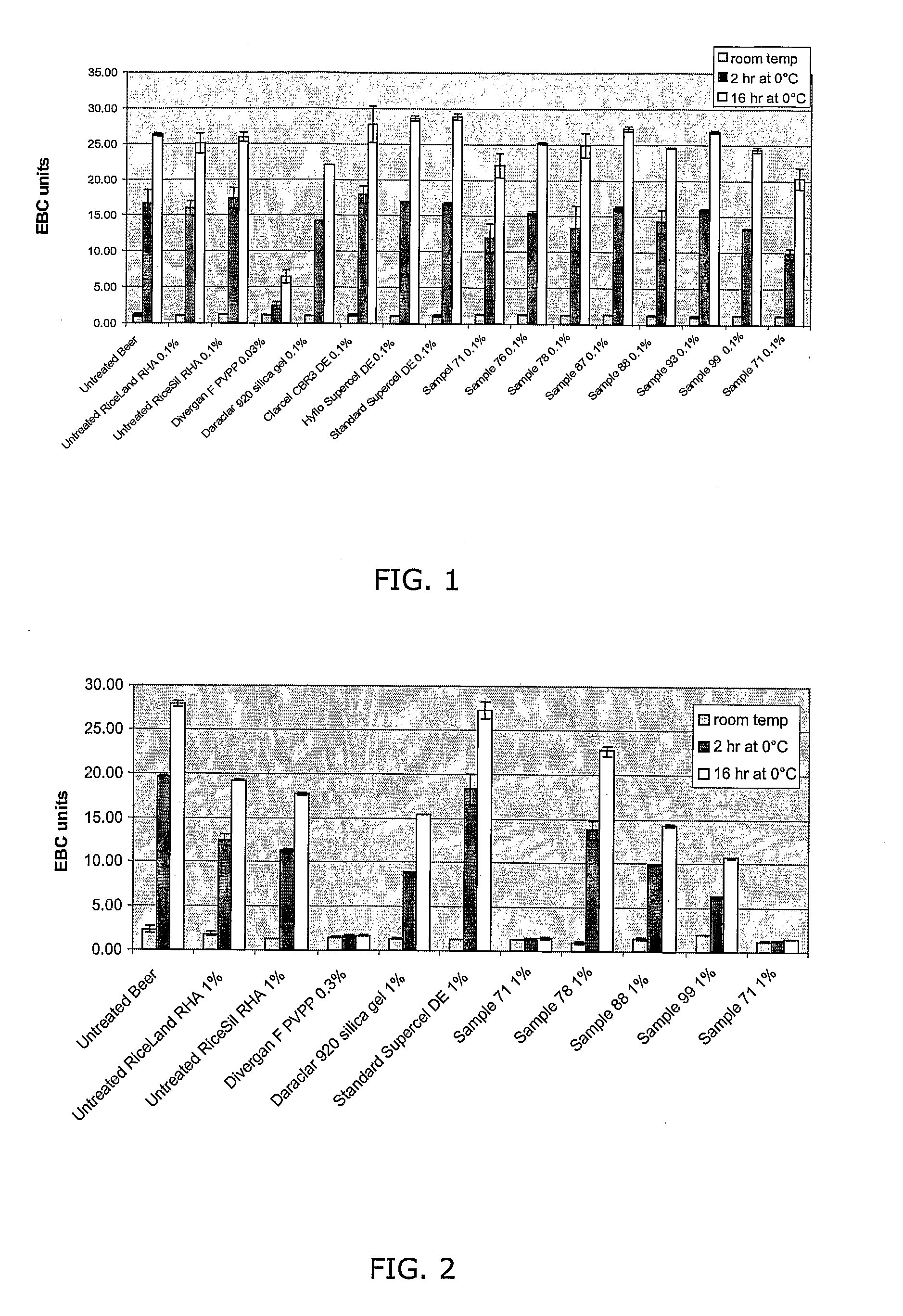 Method of preventing or reducing haze in a beverage using silane-treated silica filter media