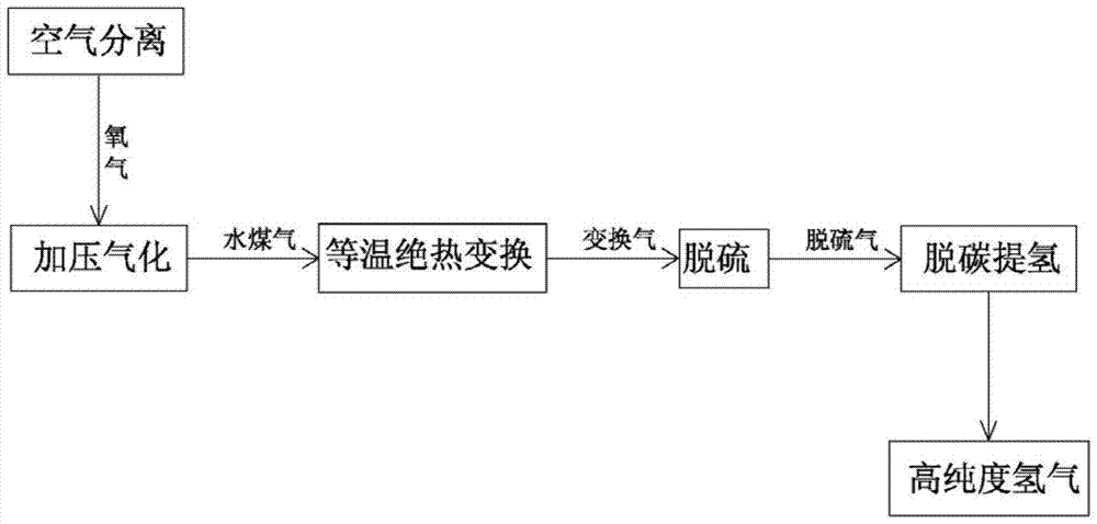 High-purity hydrogen production process and system and ammonia synthesis process and system