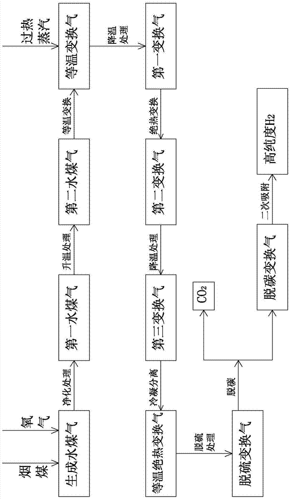 High-purity hydrogen production process and system and ammonia synthesis process and system