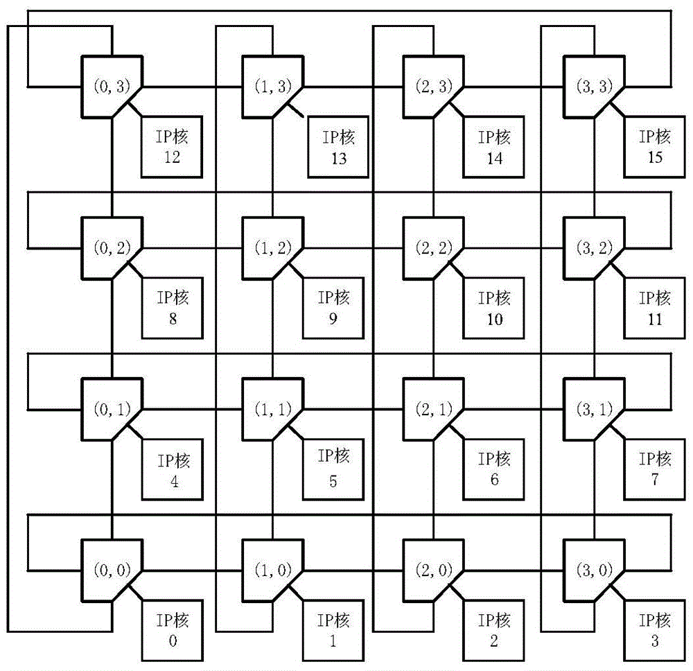 Routing adaptive asynchronous 2d-torus network-on-chip system and its design method