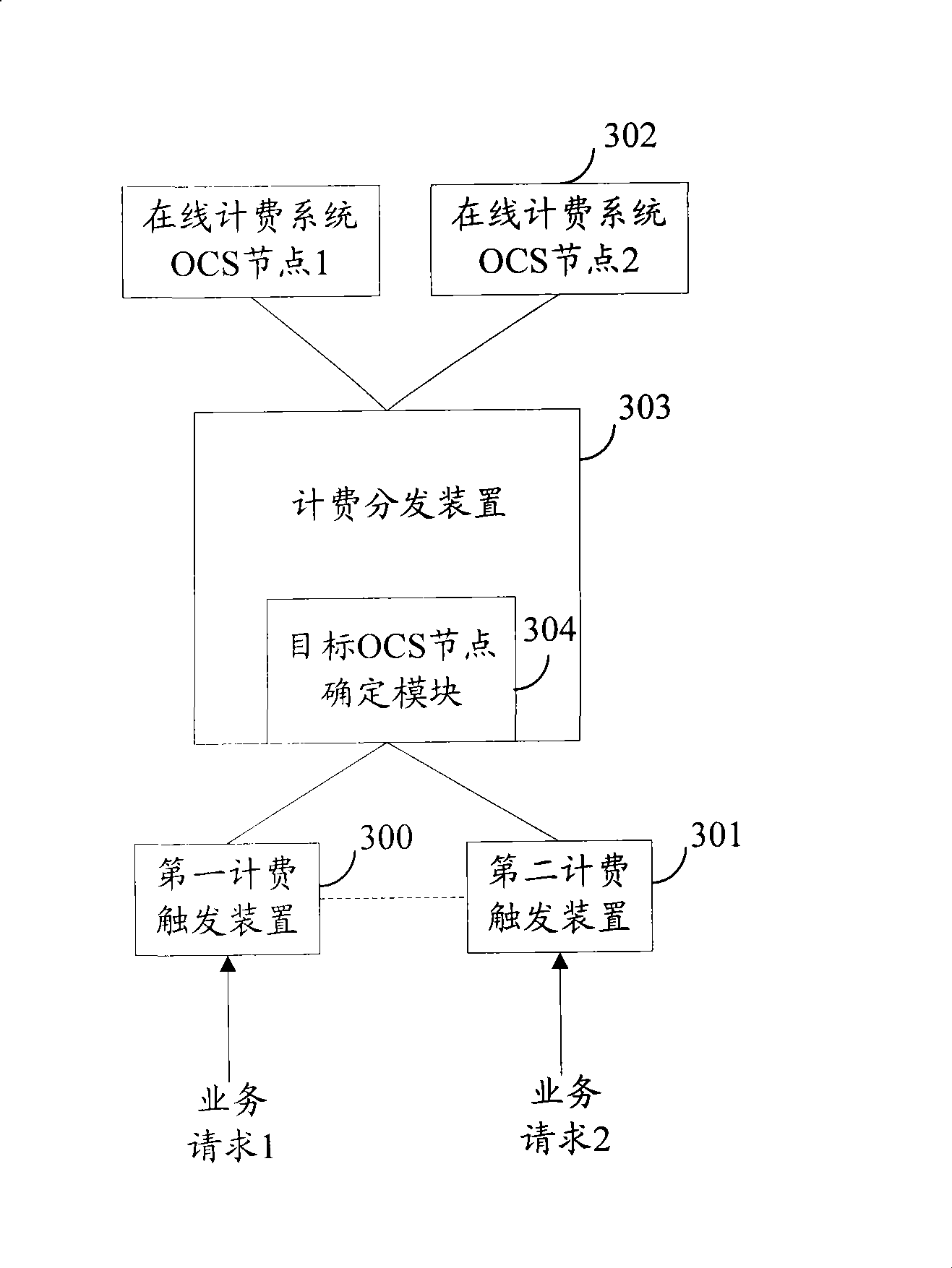 Method and system for processing charging request, method and apparatus for triggering and distributing charging