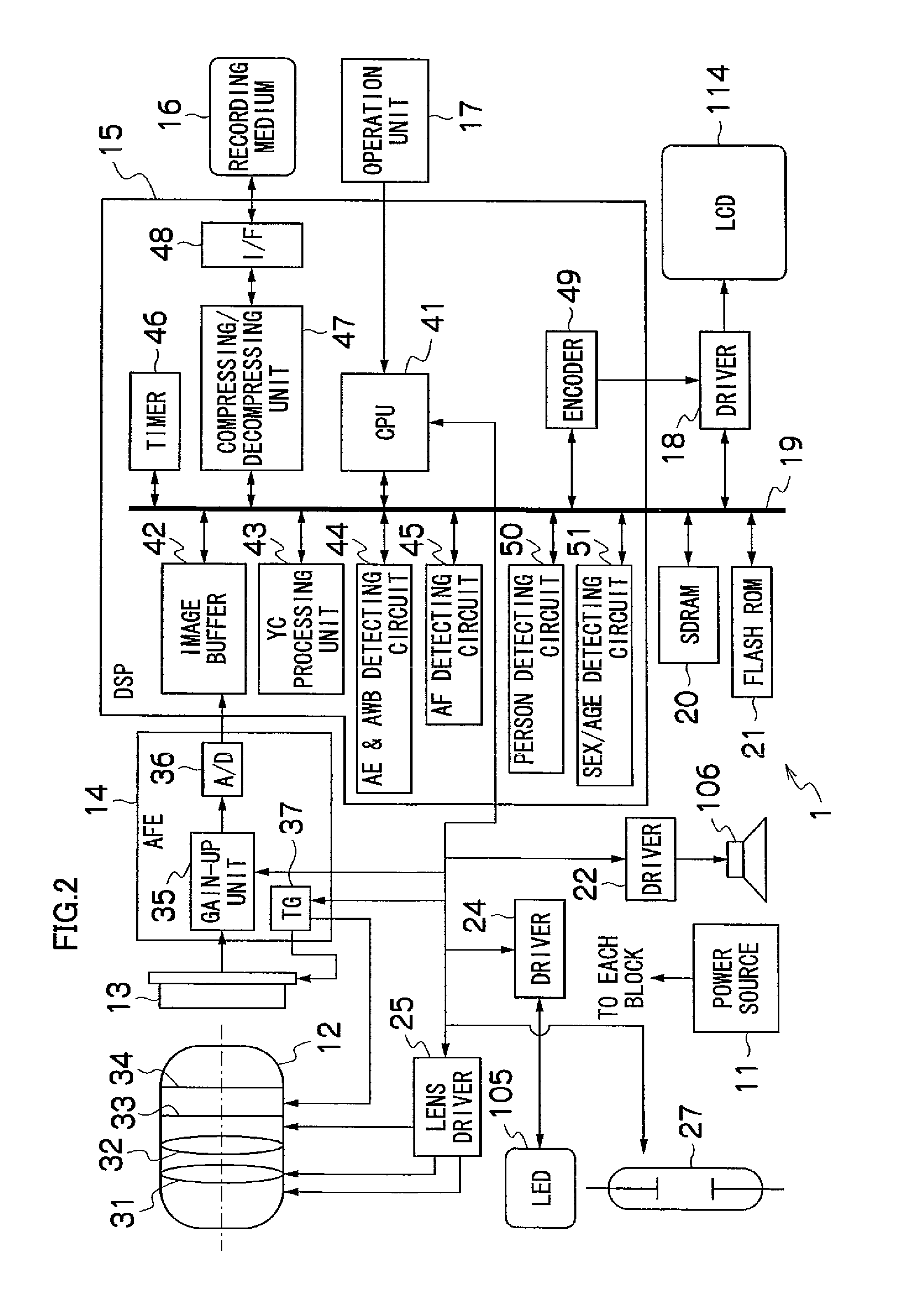 Imaging device and imaging control method that detects and displays composition information