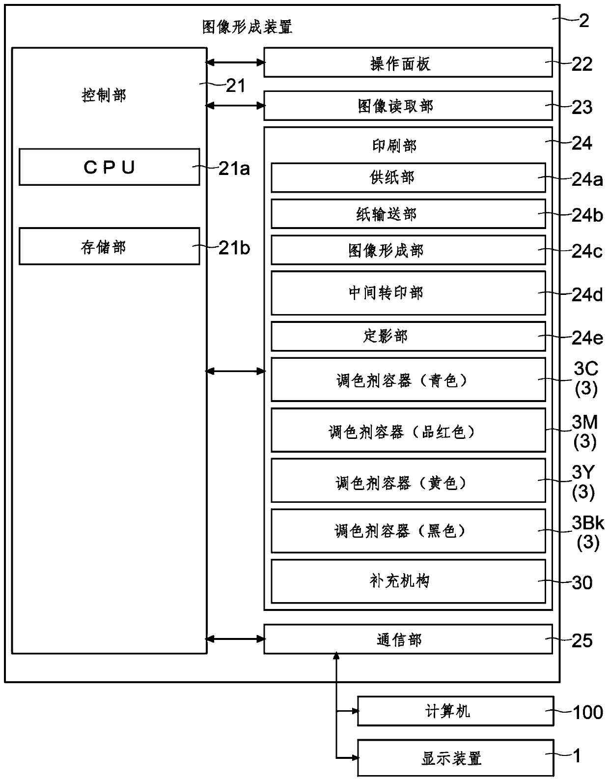 Display device and control method of display device