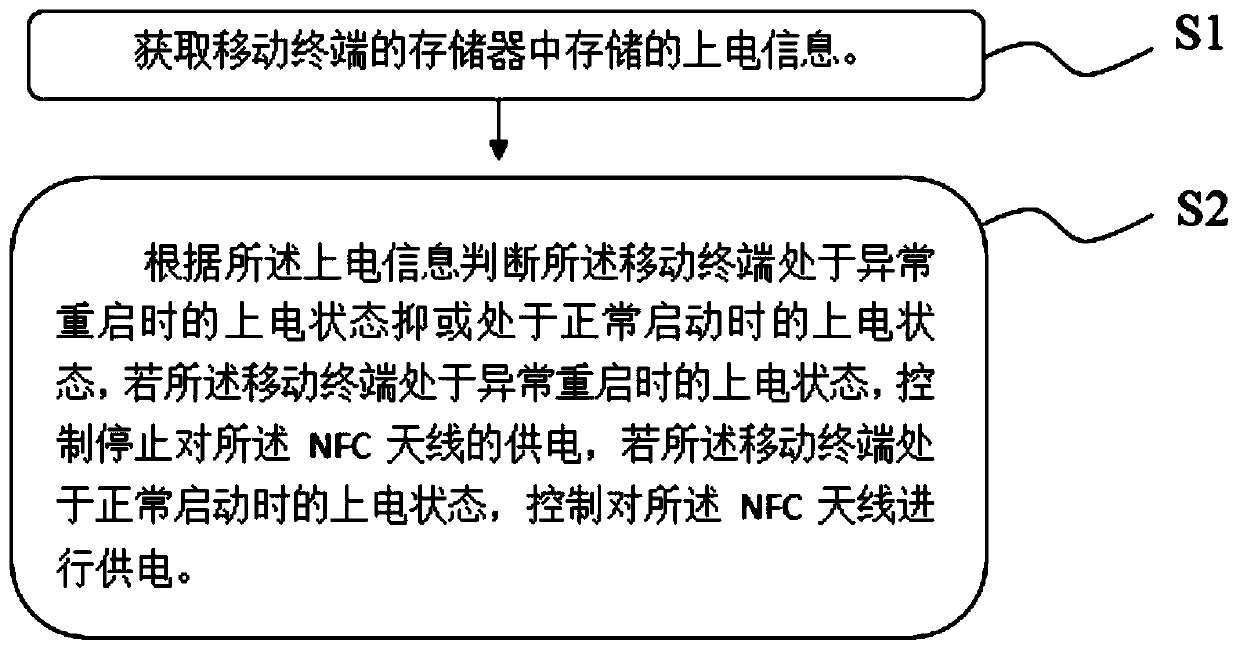 Power supply control method for NFC antenna, computer storage medium, and mobile terminal