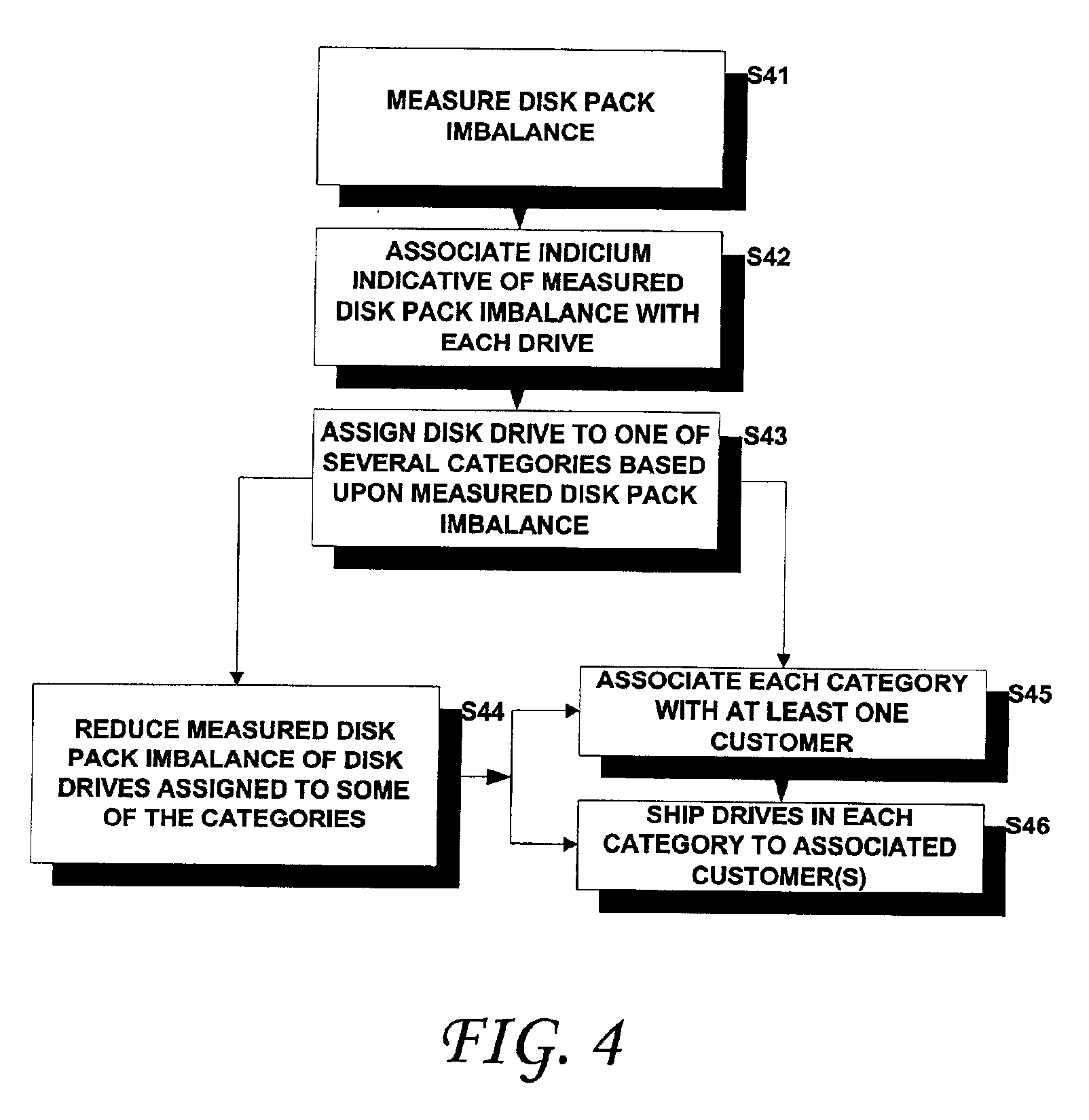 Methods for reducing costs and increasing throughput in the manufacture of disk drives by categorizing the disk drives based upon measured disk pack imbalance