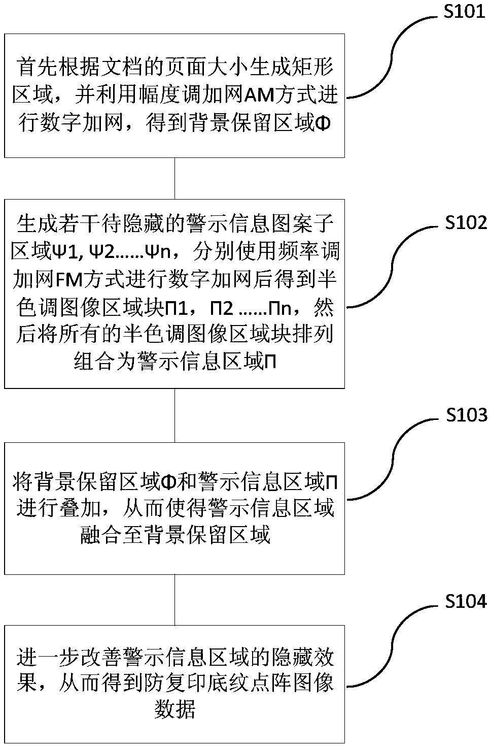 Generation method and device of anti-copying shading