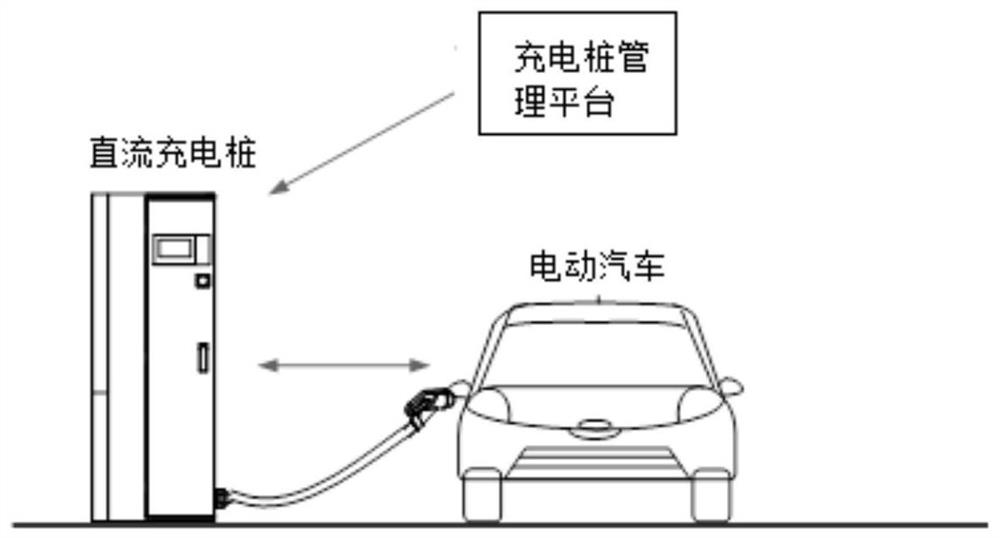 Power battery safety evaluation device based on electric vehicle charging pile management platform