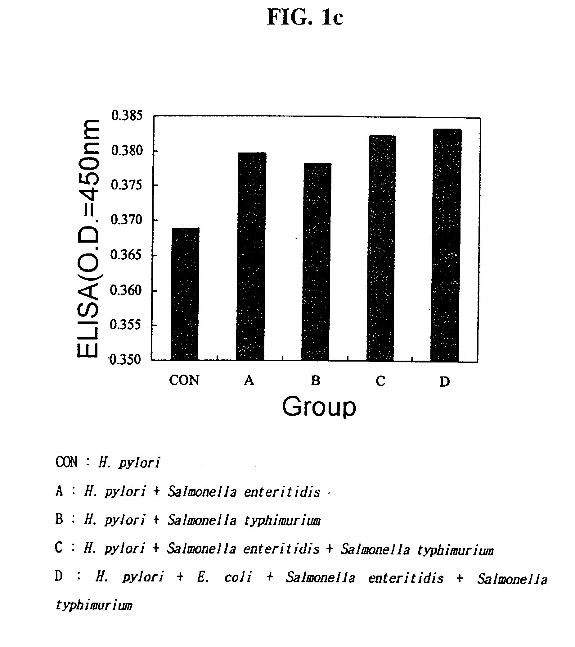 Method for the production of the egg containing anti-pathogenic bacteria specific antbodies(igy) and the yogurt and ice cream containing the igy