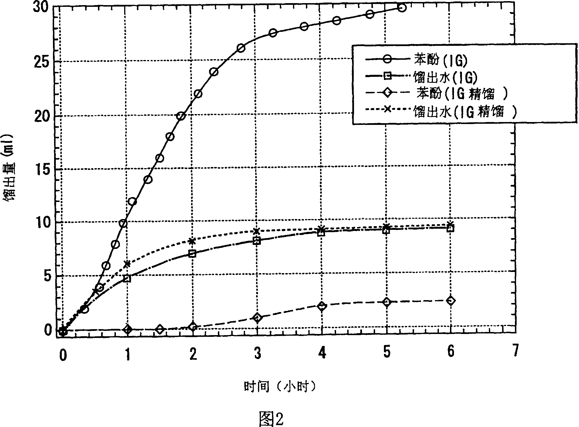 Production of 4,4'-bisphenol sulphone