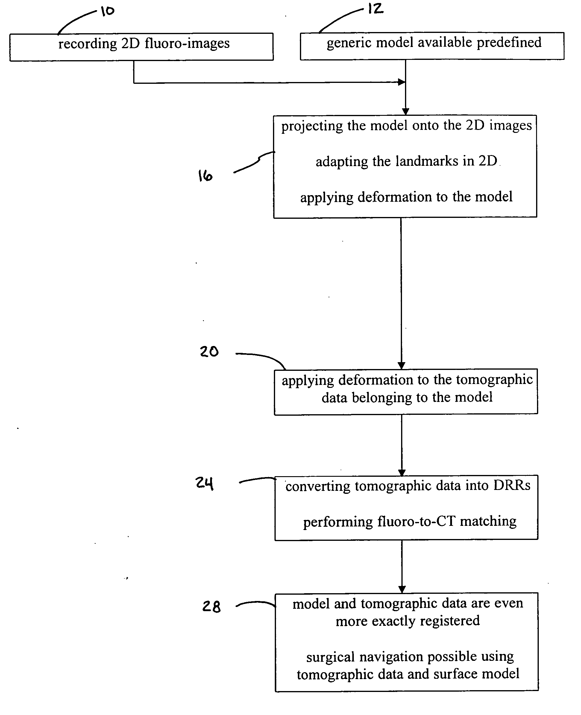 Planning and navigation assistance using two-dimensionally adapted generic and detected patient data