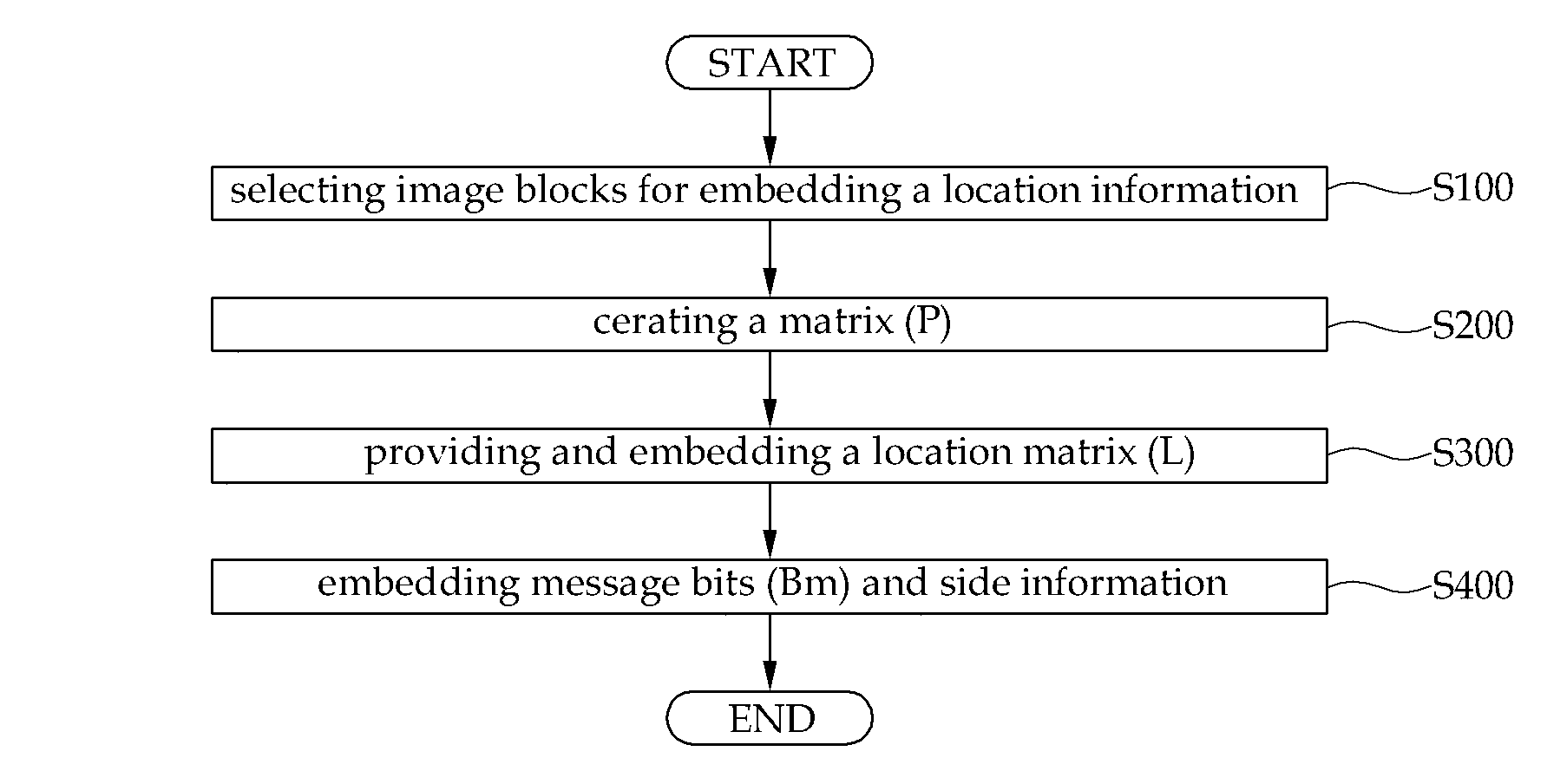 Method for reversible image watermarking based on integer-to-integer wavelet transform