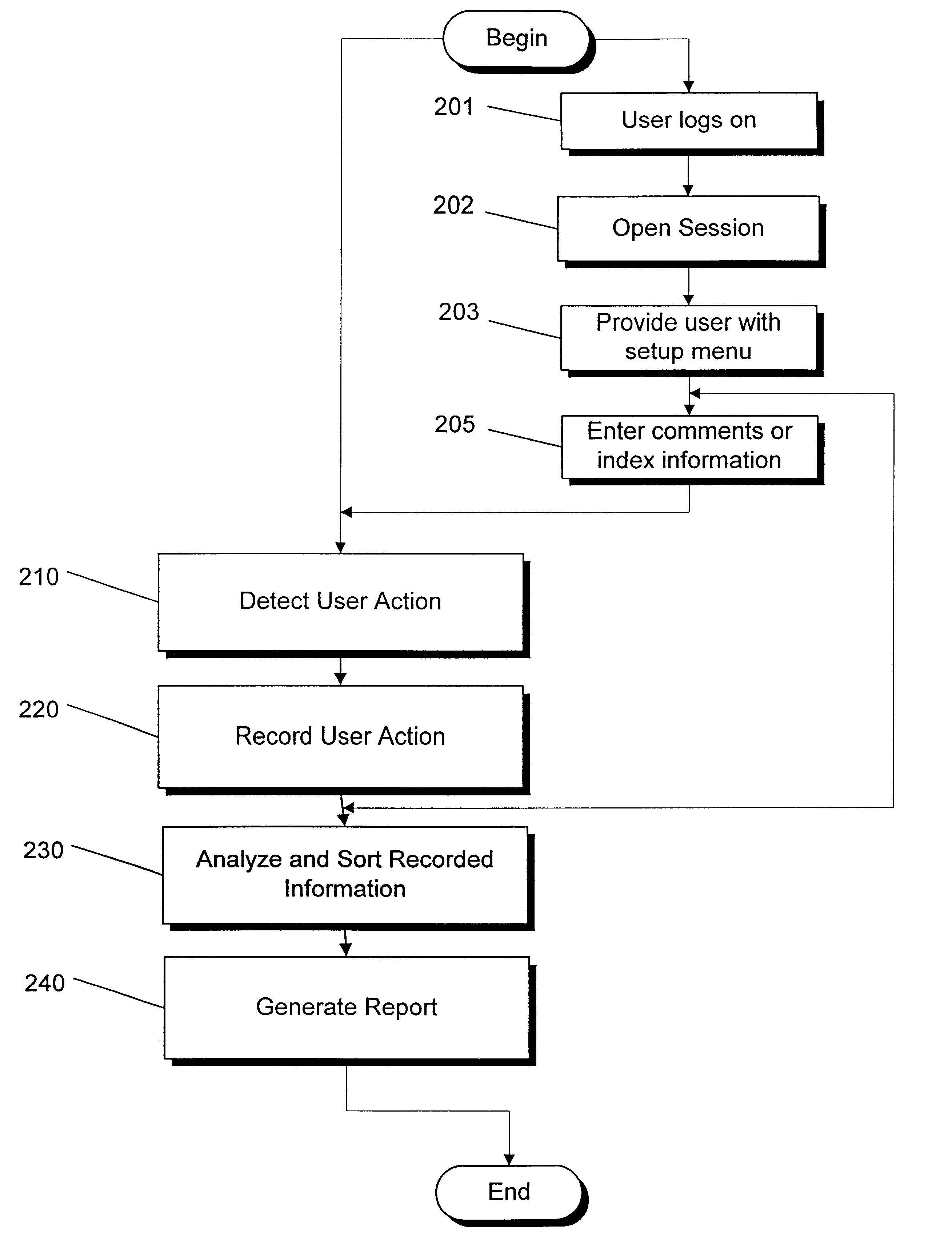 Real time monitoring system for tracking and documenting changes made by programmer's during maintenance or development of computer readable code on a line by line basis and/or by point of focus