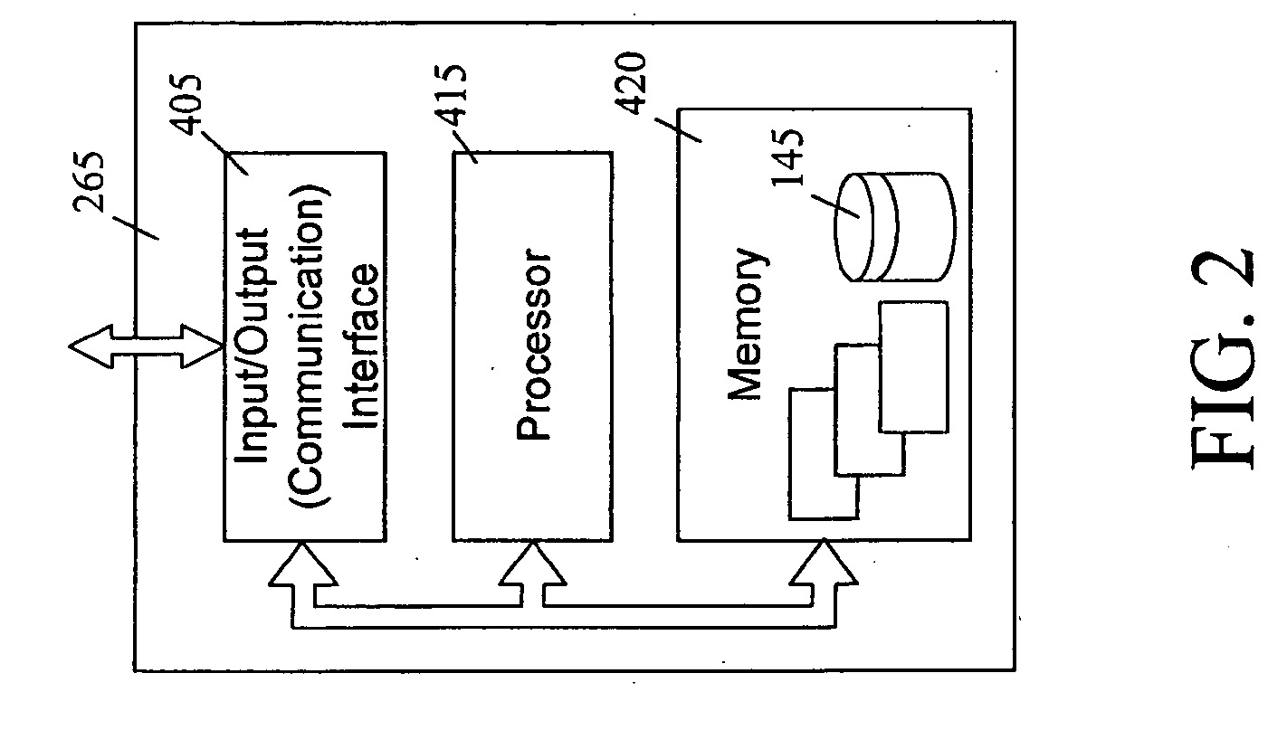 Media Distribution System, Apparatus, Method and Software