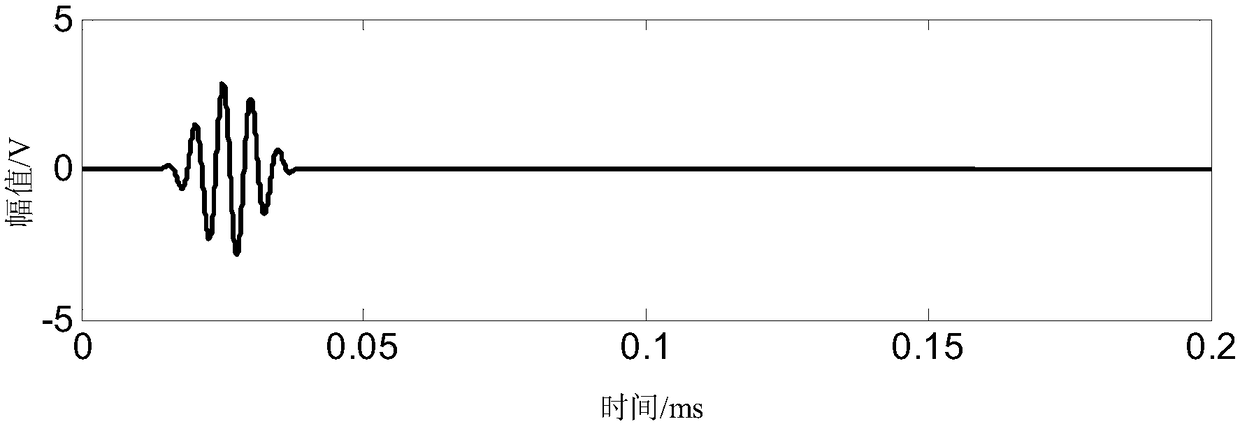 A method for active monitoring and evaluation of directional damage in engineering structures