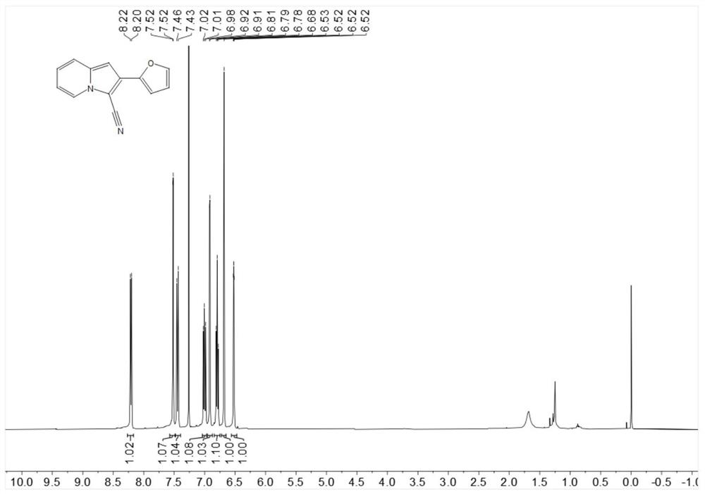 Preparation method of cyanated or thiocyanated indolizine and derivatives thereof