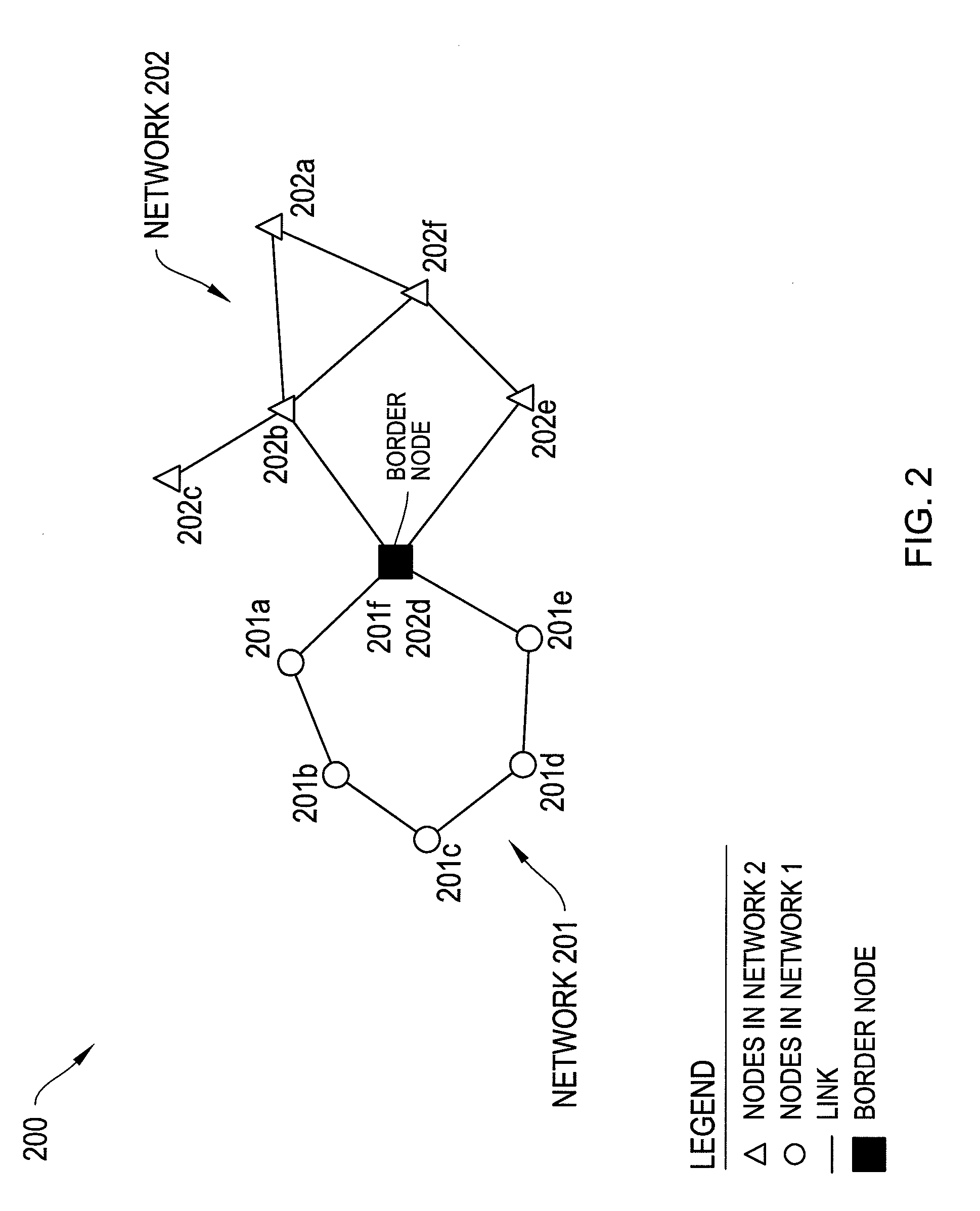 System, device, and method for unifying differently-routed networks using virtual topology representations