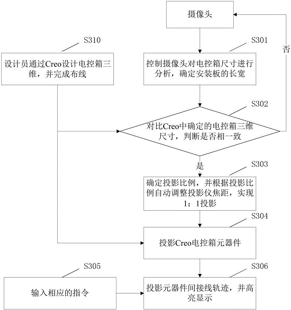 Wiring connection control method and device of electric control box