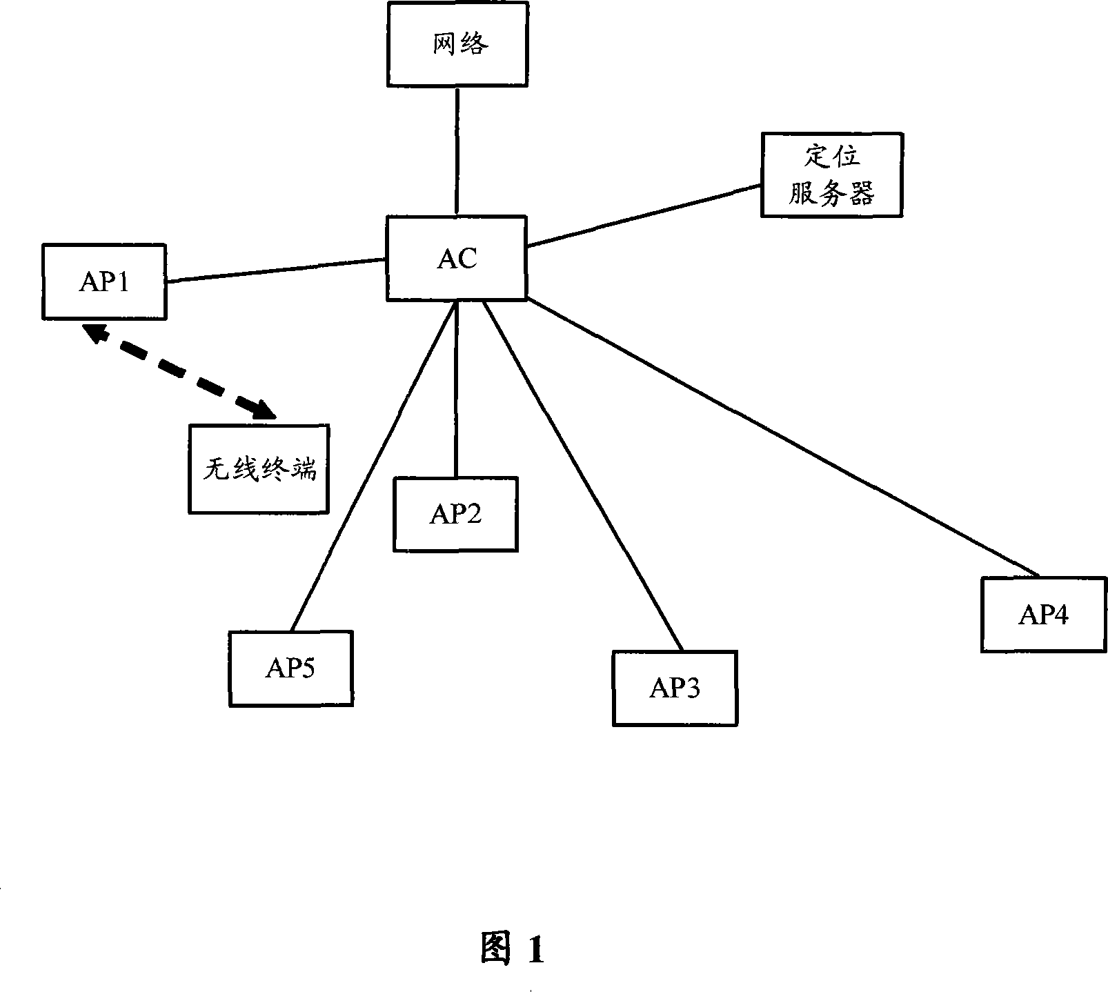 Wireless terminal locating method, system and device