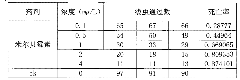Milbemycins tree trunk injection liquid and application thereof