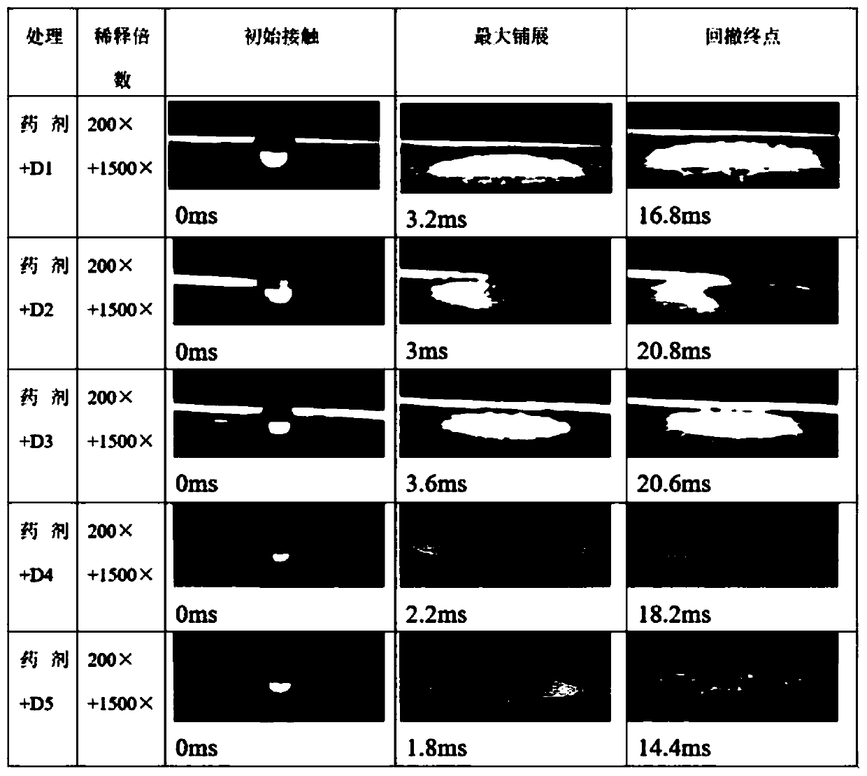 Viscoelastic auxiliary agent, and composition, preparation method and application thereof