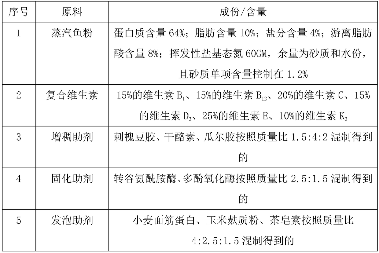 Preparation method of high quality freshwater fish feed