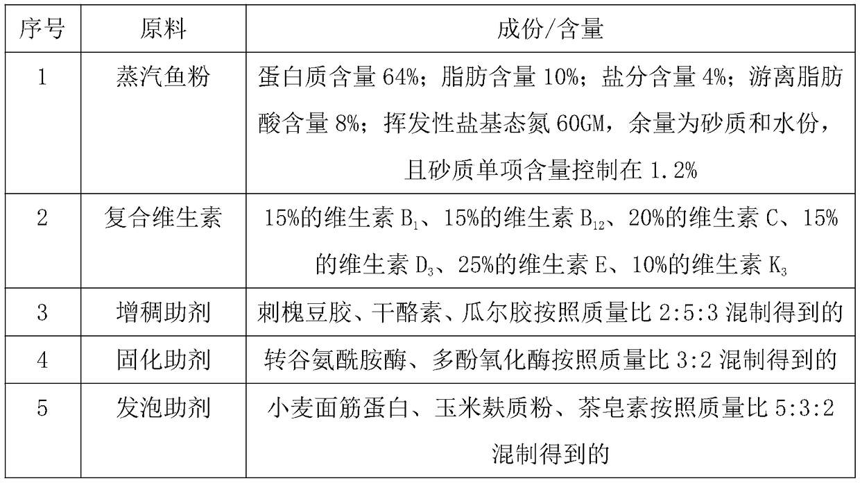 Preparation method of high quality freshwater fish feed