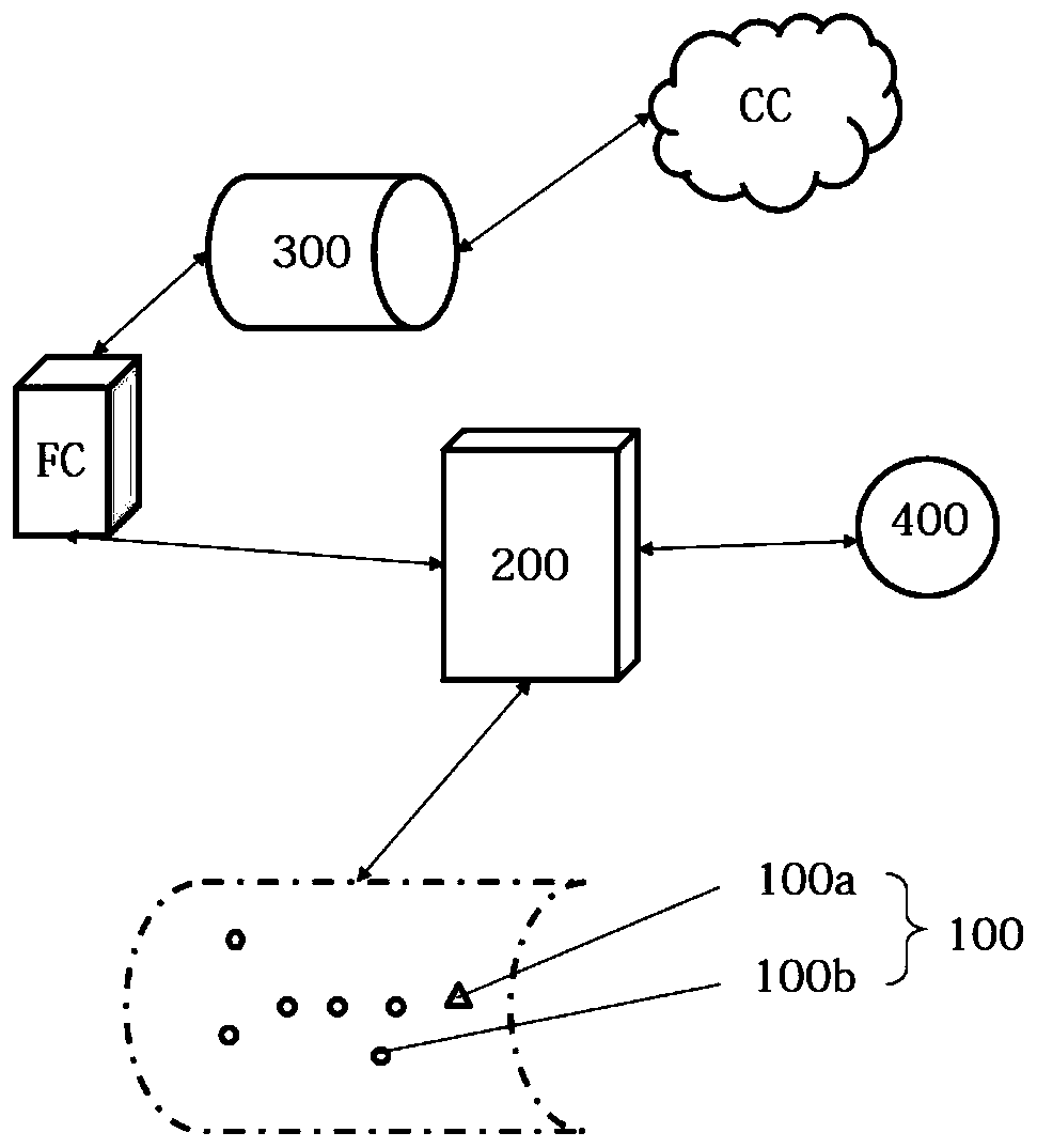 A Perceptual Layer Data Fidelity Method for Local Internet of Things