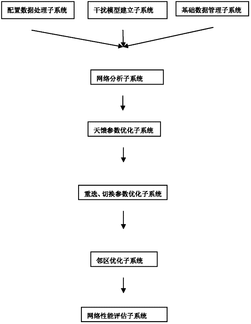Dual band network automatic telephone traffic and quality balancing method based on measurement report