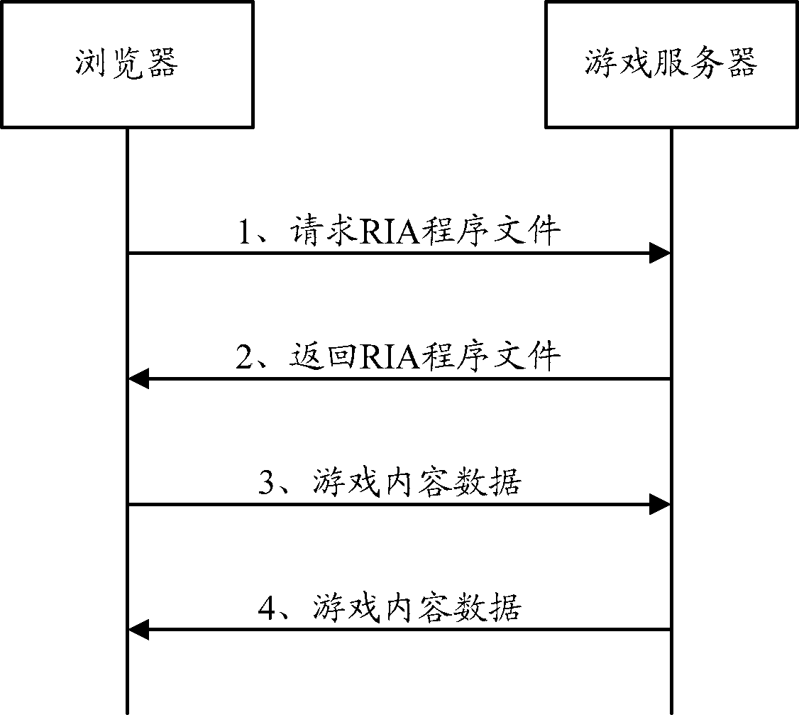 Method and device for loading webpage game